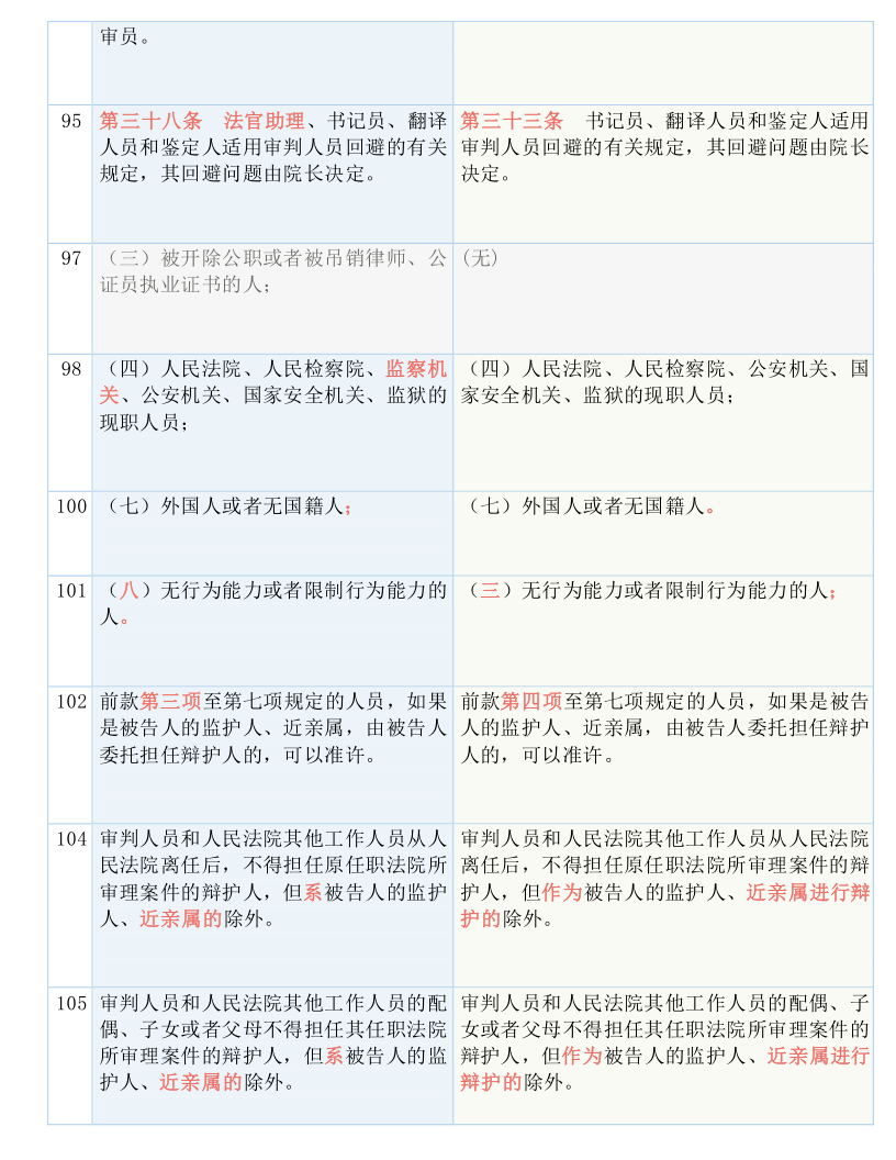 新澳2024-2025今晚资料资料四不像|全面释义解释落实