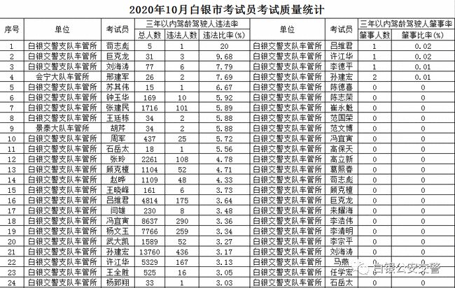 白银市公安局最新公告