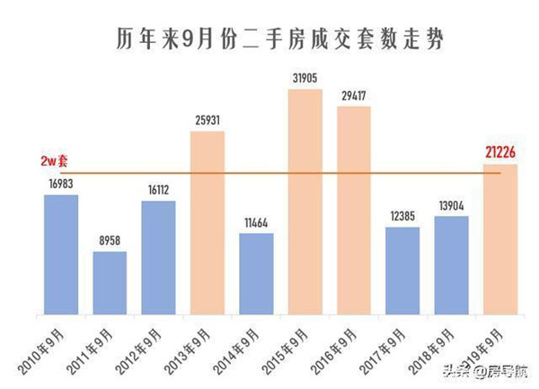 宁安最新二手房出售，市场趋势与购房指南