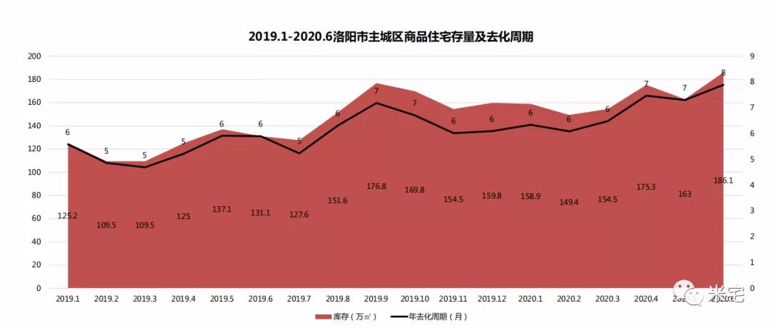 洛阳房贷利率最新消息，市场趋势与影响分析