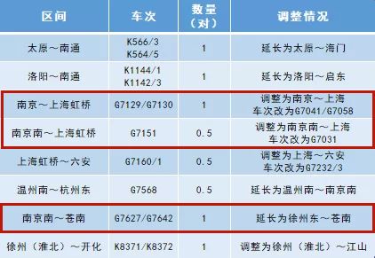 最新南通火车站时刻表详解