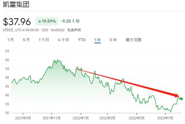 凯富K资产最新消息全面解读