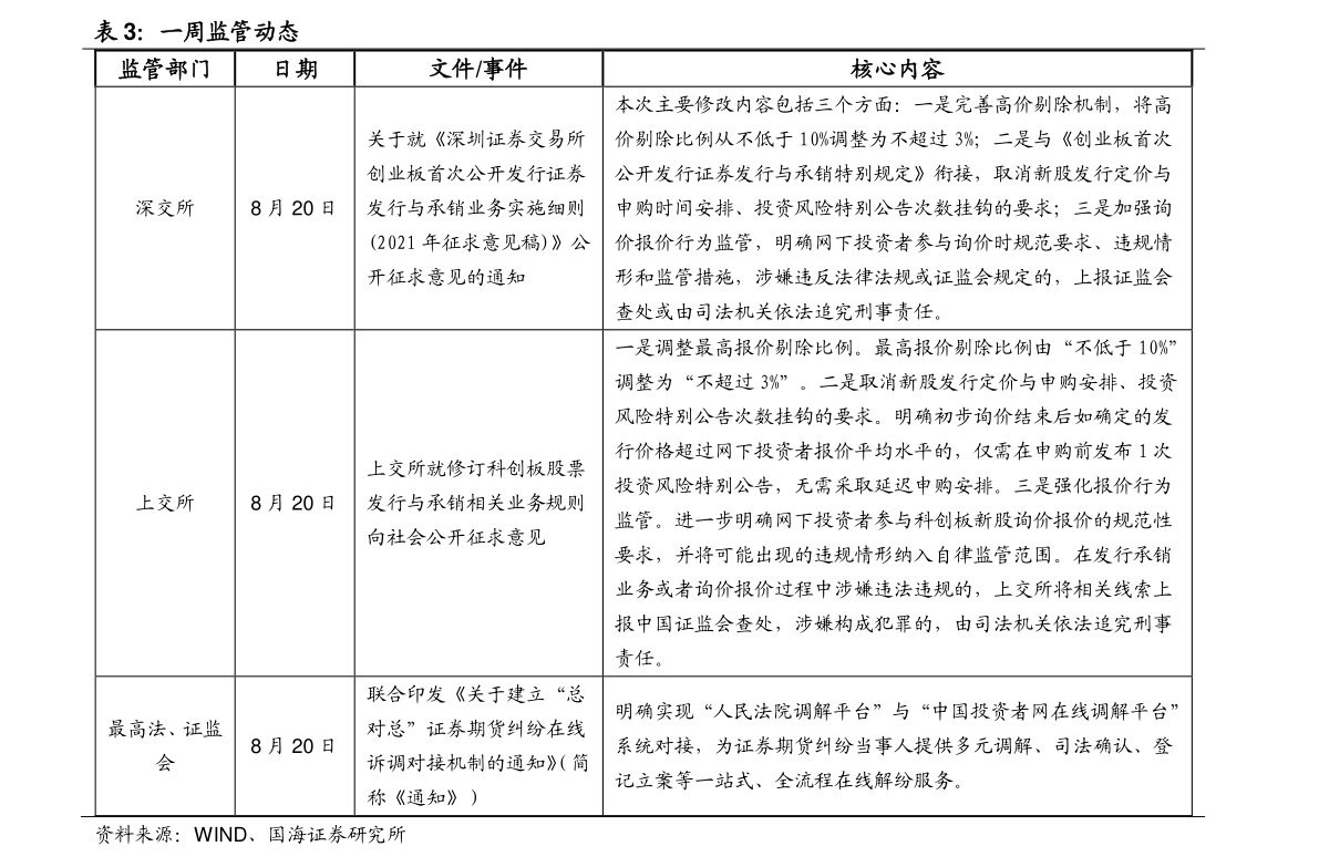 关于660005基金净值查询今天最新净值的探讨