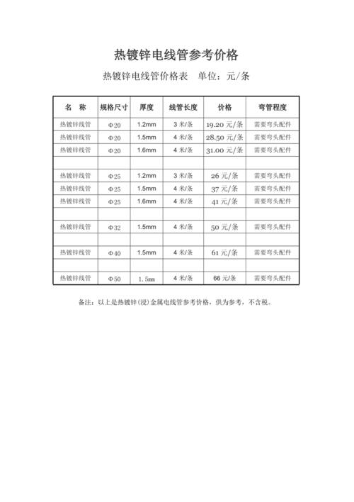 临沂镀锌管最新价格表及市场动态分析