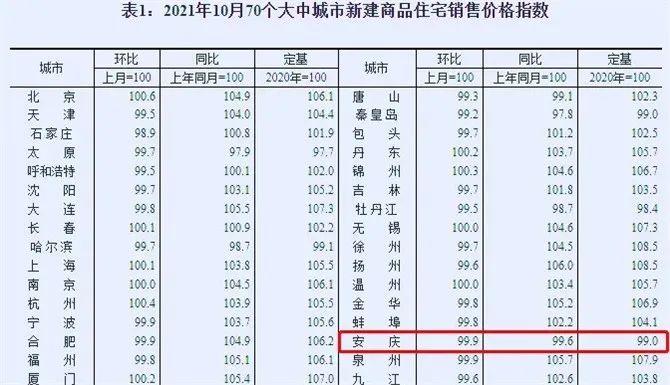 安庆市区房价最新消息，市场走势与影响因素分析