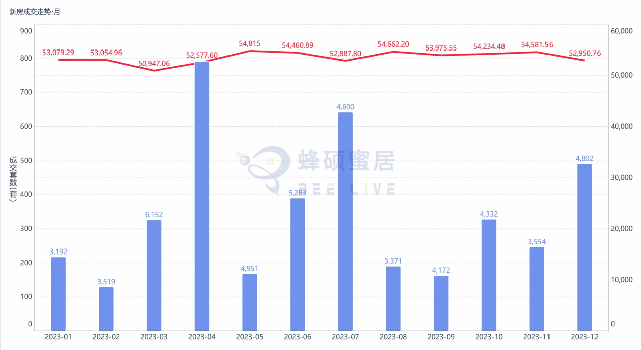 乐陵市最新房价与首付趋势分析