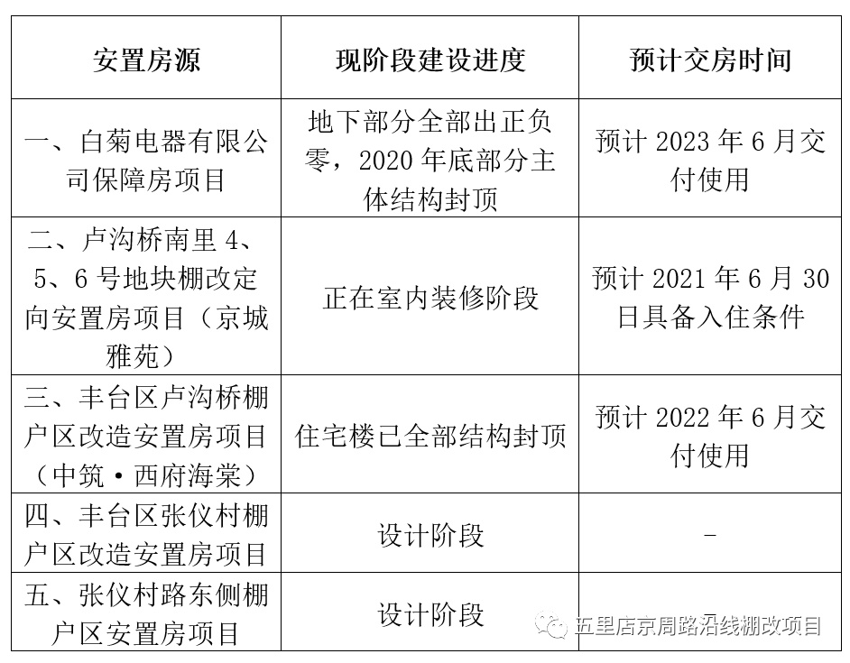 常庄安置房最新消息全面解读