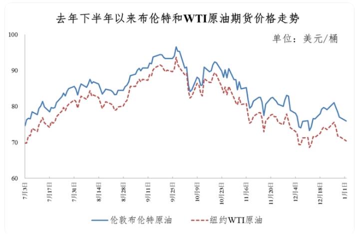 油价调整最新消息，关于95号汽油的价格变动