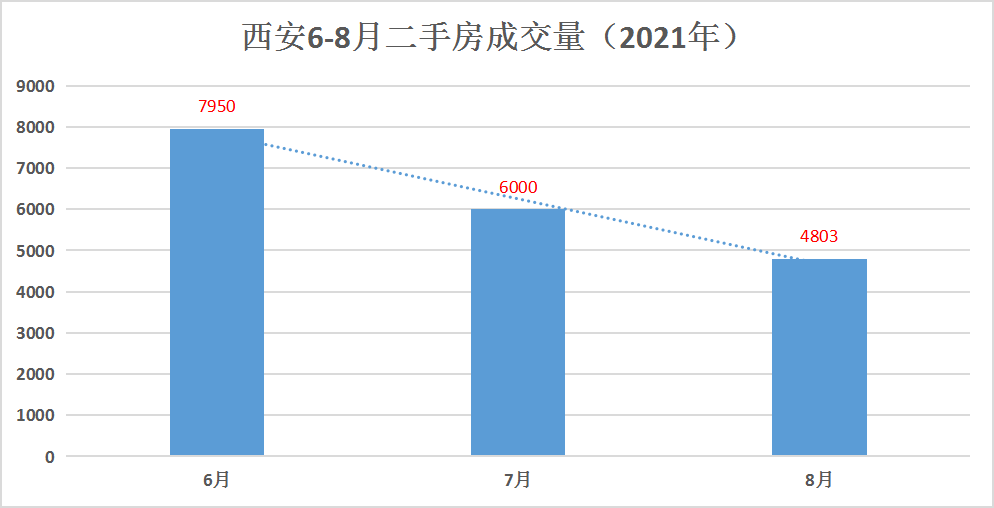 景东最新二手房出售，市场趋势与购房指南