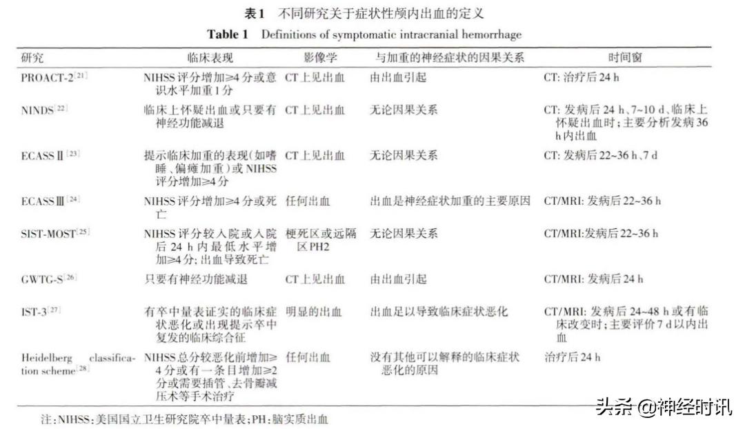 最新脑梗治疗方法的研究与进展