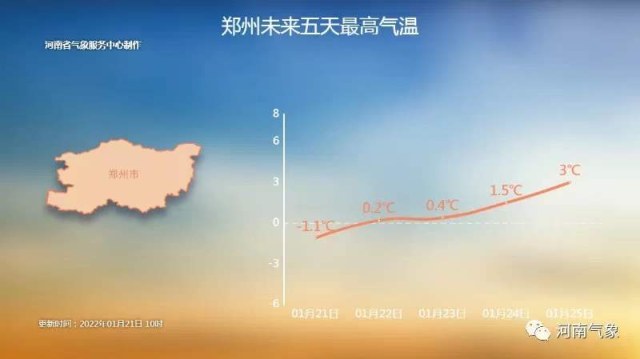 河南郑州最新天气预报