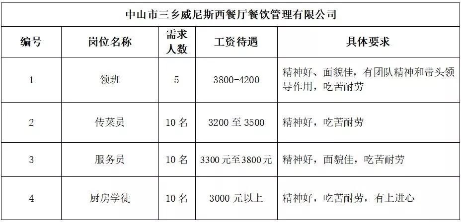 中山三乡前陇最新招聘动态及其影响