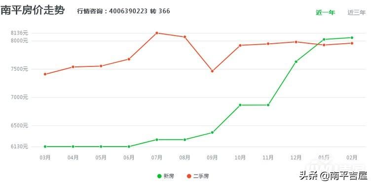 南平二手房最新房源，市场概况与购房指南