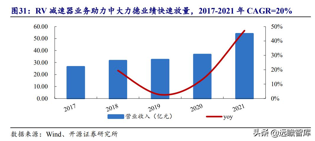 双环传动获得特斯拉最新消息，深化合作，共创未来