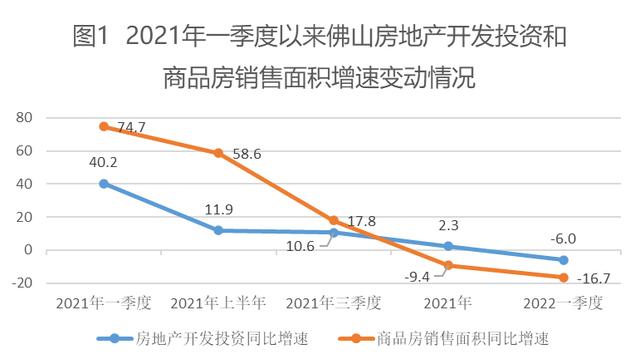 佛山房地产最新消息，市场走势、政策调控与未来展望