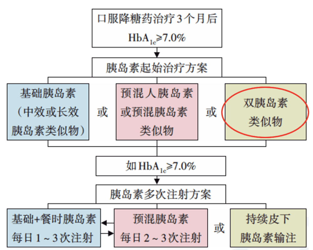 保定二套房最新政策解读